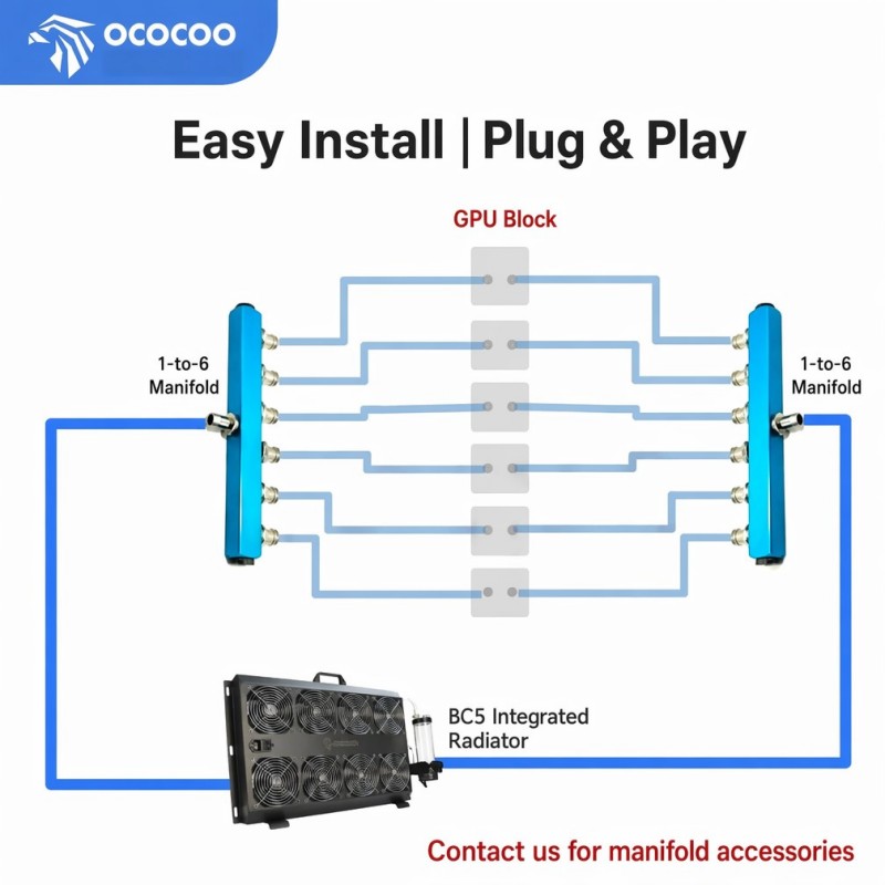 OCOCOO Integrated External Wat - External Radiator Water Cooling Kit review and price
